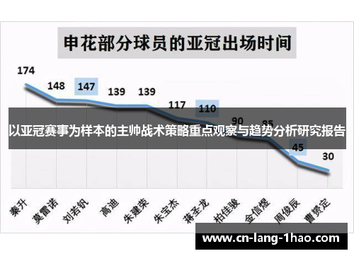 以亚冠赛事为样本的主帅战术策略重点观察与趋势分析研究报告 以亚冠赛事为样本的主帅战术策略重点观察与趋势分析研究报告