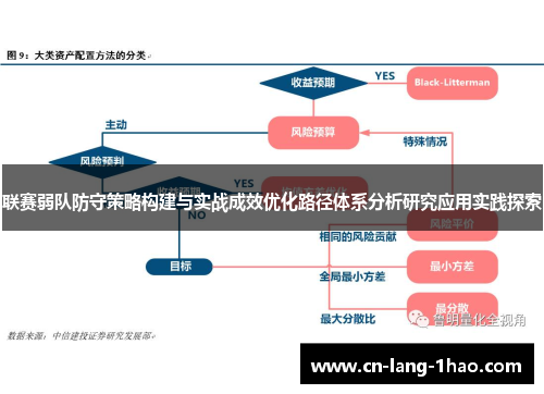 联赛弱队防守策略构建与实战成效优化路径体系分析研究应用实践探索
