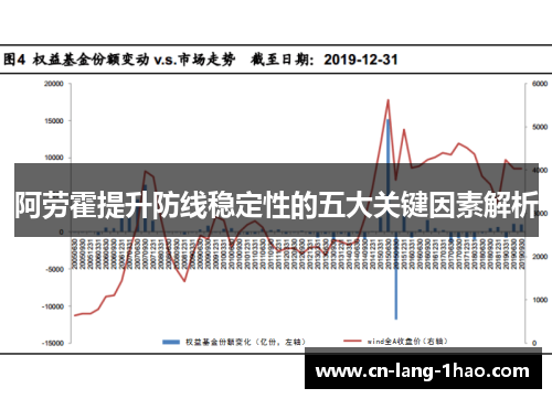 阿劳霍提升防线稳定性的五大关键因素解析